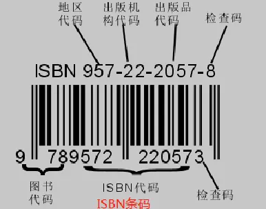 isbn是核心期刊吗