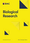 Biological Research